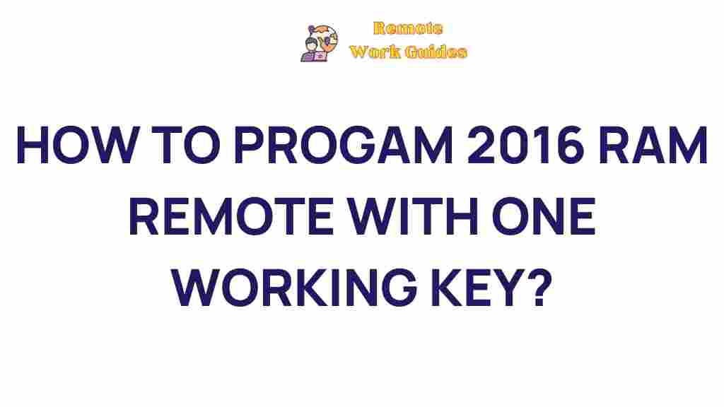 remote-work-strategies